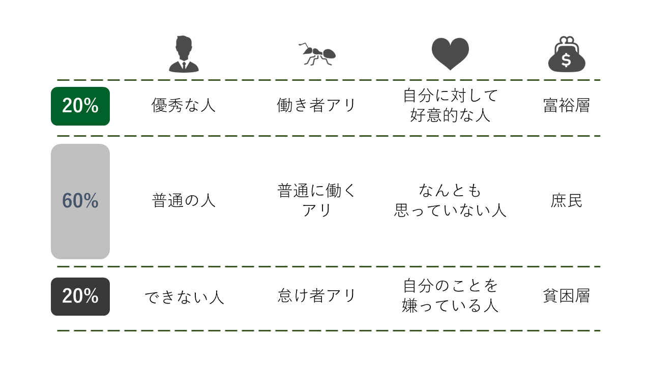職場･人間関係･マネジメントにおける262の法則とその対策とは？ ソフおも